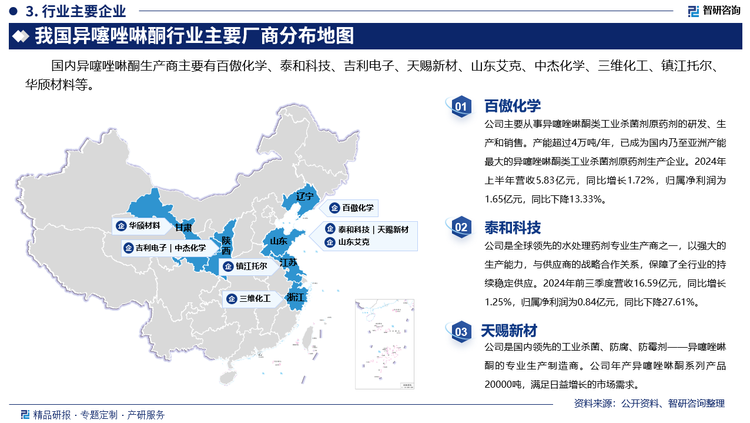 其中百傲化學(xué)主要從事異噻唑啉酮類工業(yè)殺菌劑原藥劑的研發(fā)、生產(chǎn)和銷售。產(chǎn)能超過4萬噸/年，已成為國內(nèi)乃至亞洲產(chǎn)能最大的異噻唑啉酮類工業(yè)殺菌劑原藥劑生產(chǎn)企業(yè)。2024年上半年營收5.83億元，同比增長1.72%，歸屬凈利潤為1.65億元，同比下降13.33%。泰和科技是全球領(lǐng)先的水處理藥劑專業(yè)生產(chǎn)商之一，以強大的生產(chǎn)能力，與供應(yīng)商的戰(zhàn)略合作關(guān)系，保障了全行業(yè)的持續(xù)穩(wěn)定供應(yīng)。2024年前三季度營收16.59億元，同比增長1.25%，歸屬凈利潤為0.84億元，同比下降27.61%。天賜新材是國內(nèi)領(lǐng)先的工業(yè)殺菌、防腐、防霉劑——異噻唑啉酮的專業(yè)生產(chǎn)制造商。公司年產(chǎn)異噻唑咻酮系列產(chǎn)品20000噸，滿足日益增長的市場需求。