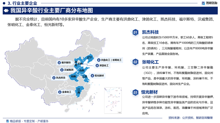 其中凯杰科技占地面积为15000平方米，职工60多人，高级工程师5名，高级技工10余名，拥有年产1000吨的三元羧酸防锈单剂（防锈剂）、三元羧酸缓释剂，以及年产8000吨异辛酸生产装置，产品直销全国各地。张明化工主要生产异辛酸、环烷酸、三甘醇二异辛酸酯（3GO）、涂料催干剂、不饱和聚酯树脂促进剂、固化剂等产品，是中国最大的异辛酸、环烷酸、涂料催干剂、不饱和聚酯树脂促进剂、固化剂生产企业。恒光新材进一步深耕异辛酸下游市场领域，持续开展异辛酸钾、异辛酸钠等多种功能性异辛酸盐类产品的优化与升级，这类产品将在油漆、涂料、医药、油墨催干剂领域得到广泛应用。