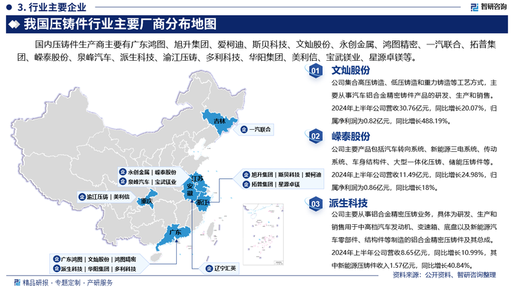 其中文灿股份集合高压铸造、低压铸造和重力铸造等工艺方式，主要从事汽车铝合金精密铸件产品的研发、生产和销售。2024年上半年公司营收30.76亿元，同比增长20.07%，归属净利润为0.82亿元，同比增长488.19%。嵘泰股份主要产品包括汽车转向系统、新能源三电系统、传动系统、车身结构件、大型一体化压铸、储能压铸件等。2024年上半年公司营收11.49亿元，同比增长24.98%，归属净利润为0.86亿元，同比增长18%。派生科技主要从事铝合金精密压铸业务，具体为研发、生产和销售用于中高档汽车发动机、变速箱、底盘以及新能源汽车零部件、结构件等制造的铝合金精密压铸件及其总成。2024年上半年公司营收8.65亿元，同比增长10.99%，其中新能源压铸件收入1.57亿元，同比增长40.84%。