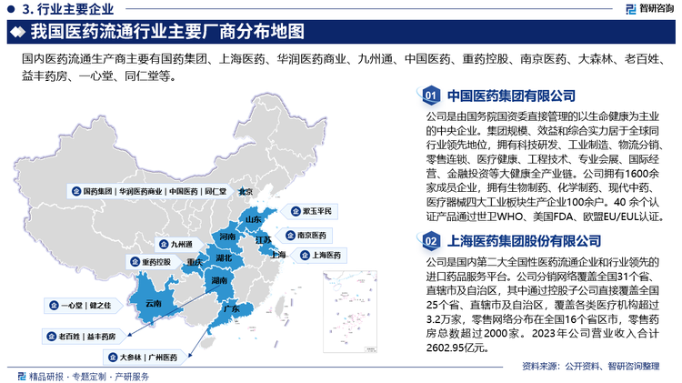 从行业竞争格局来看，我国医药流通行业整体集中度偏低，但受政策性影响，近年来我国医药流通行业集中度提升趋势明细。大中型配送商由于规模效应明显，成本优势突出，从而获得更多带量采购品种的配送。因此带量采购后，大中型批发企业正加速兼并淘汰小型企业，中长期内行业集中度提升趋势不变。具体来看，我国医药流通行业领先企业主要有国药集团、上海医药、华润医药商业、九州通、中国医药、重药控股、南京医药、大森林、老百姓、益丰药房、一心堂、同仁堂等。