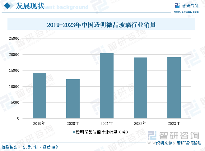 2019-2023年中国透明微晶玻璃行业销量