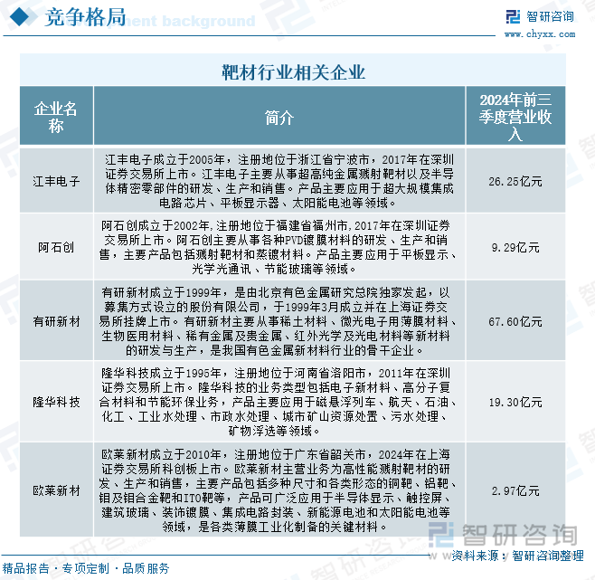 靶材行业相关企业