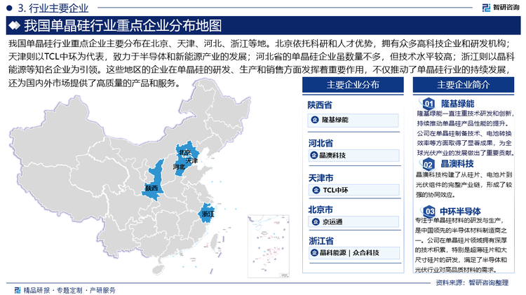 我国单晶硅行业重点企业主要分布在北京、天津、河北、浙江等地。北京依托科研和人才优势，拥有众多高科技企业和研发机构；天津则以TCL中环为代表，致力于半导体和新能源产业的发展；河北省的单晶硅企业虽数量不多，但技术水平较高；浙江则以晶科能源等知名企业为引领。这些地区的企业在单晶硅的研发、生产和销售方面发挥着重要作用，不仅推动了单晶硅行业的持续发展，还为国内外市场提供了高质量的产品和服务。