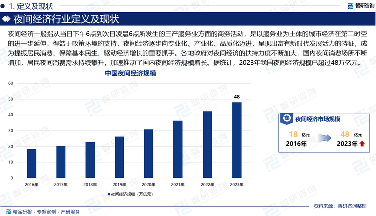 夜间经济一般指从当日下午6点到次日凌晨6点所发生的三产服务业方面的商务活动，是以服务业为主体的城市经济在第二时空的进一步延伸。得益于政策环境的支持，夜间经济逐步向专业化、产业化、品质化迈进，呈现出富有新时代发展活力的特征，成为提振居民消费、保障基本民生、驱动经济增长的重要抓手。各地政府对夜间经济的扶持力度不断加大，国内夜间消费场所不断增加，居民夜间消费需求持续攀升，加速推动了国内夜间经济规模增长。据统计，2023年我国夜间经济规模已超过48万亿元。