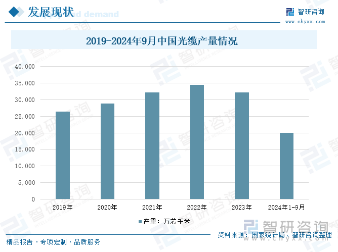 2019-2024年9月中国光缆产量情况