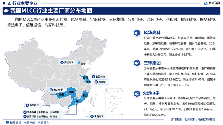 其中风华高科主营产品包括MLCC、片式电阻器、电感器、压敏电阻器、热敏电阻器、铝电解电容器、圆片电容器等。2024年前三季度公司营收35.72亿元，同比增长10.25%，归属净利润为2.66亿元，同比增长138.17%。三环集团主要从事电子元件及其基础材料的研发、生产和销售，主要包括通信部件、电子元件及材料、新材料等。2024年前三季度公司营收53.81亿元，同比增长31.05%，归属净利润为16.03亿元，同比增长40.38%。火炬电子主要从事电子元器件、新材料及相关产品的研发、生产、销售、检测及服务业务。2024年前三季度公司营收21.51亿元，同比下降20.73%，归属净利润为2.26亿元，同比下降22.63%。