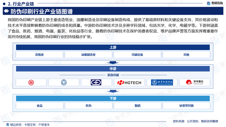 我国防伪印刷产业链上游主要由造纸业、油墨制造业及印刷设备制造构成，提供了基础原材料和关键设备支持，其价格波动和技术水平直接影响着防伪印刷的成本和质量。中游防伪印刷技术涉及多种学科领域，包括光学、化学、电磁学等。下游则涵盖了食品、医药、烟酒、电器、服装、化妆品等行业，随着防伪印刷技术在保护消费者权益、维护品牌声誉等方面发挥着重要作用并持续拓展，我国防伪印刷行业的持续稳步扩张。