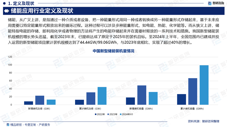 近年来，得益于风能、光伏发电装机量的迅猛增长，源网侧的储能需求显著提升，我国新型储能市场已成为全球范围内新型储能增量最大的市场，2023年的占比已接近50%。我国新型储能装机规模的增长势头迅猛，截至2023年末，已提前达成了原定于2025年的装机目标。至2024年上半年，全国范围内已建成并投入运营的新型储能项目累计装机规模达到了44.44GW/99.06GWh，与2023年底相比，实现了超过40%的增长。