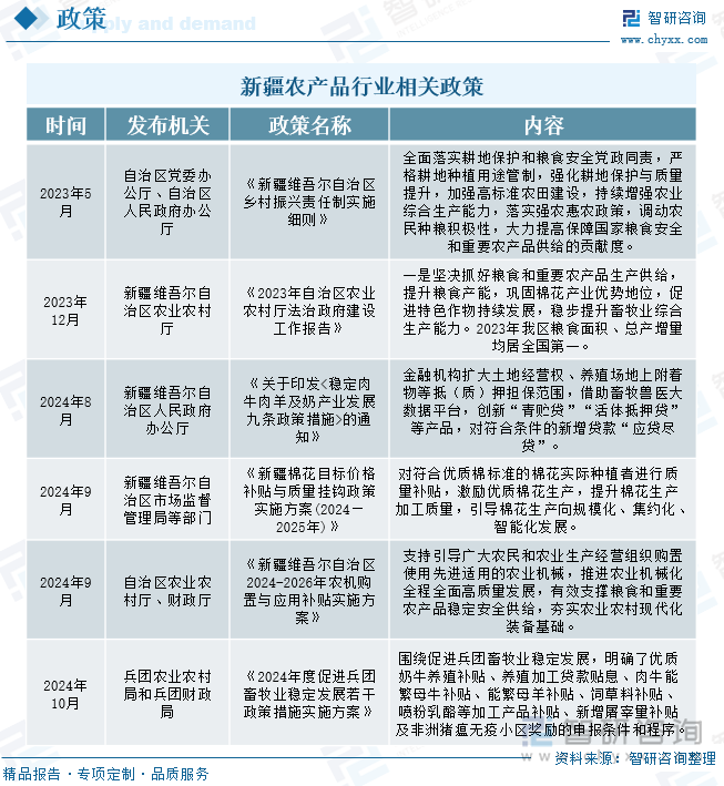 新疆农产品行业相关政策