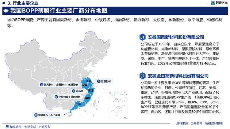 從國內(nèi)市場來看，國內(nèi)BOPP薄膜行業(yè)已初步形成了規(guī)?；?、集團(tuán)化的競爭格局。國內(nèi)少數(shù)起步較早且已經(jīng)實(shí)現(xiàn)大規(guī)模生產(chǎn)的廠商，憑借多年的技術(shù)經(jīng)驗(yàn)積累和自主研發(fā)已經(jīng)掌握成熟穩(wěn)定的雙向拉伸工藝技術(shù)，具有較強(qiáng)的競爭優(yōu)勢；規(guī)模小、產(chǎn)品單一的中小企業(yè)在激烈的市場競爭中依托自身的產(chǎn)品特點(diǎn)，進(jìn)行差異化競爭。目前國內(nèi)BOPP薄膜行業(yè)產(chǎn)能相對(duì)較大的主要企業(yè)有安徽國風(fēng)新材料股份有限公司、安徽金田高新材料股份有限公司、中國軟包裝集團(tuán)控股有限公司、福融新材料股份有限公司、廣東德冠薄膜新材料股份有限公司、浙江大東南股份有限公司等。