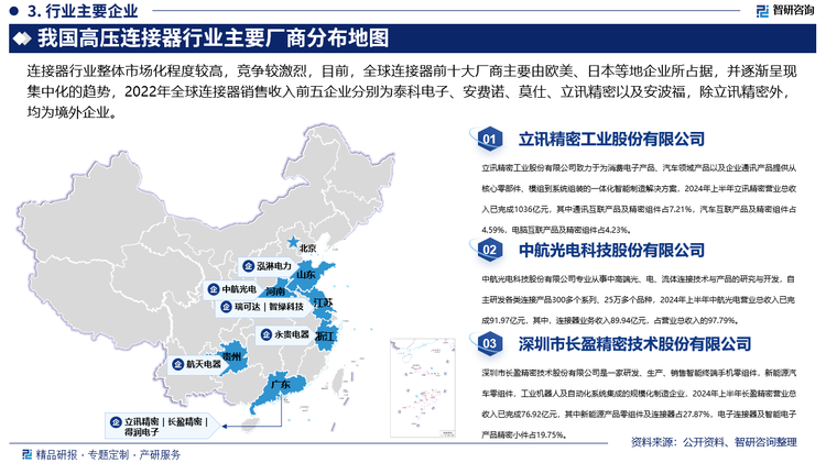 相比國(guó)外的知名連接器企業(yè)，國(guó)內(nèi)連接器生產(chǎn)廠商發(fā)展起點(diǎn)相對(duì)較低，但隨著中國(guó)制造業(yè)的發(fā)展，尤其以通信領(lǐng)域技術(shù)迭代、國(guó)內(nèi)新能源造車新勢(shì)力崛起、電子制造服務(wù)產(chǎn)能轉(zhuǎn)移等為契機(jī)，國(guó)內(nèi)通信、汽車、消費(fèi)電子等行業(yè)中本土企業(yè)快速崛起。國(guó)內(nèi)連接器制造企業(yè)憑借較強(qiáng)的工藝控制與成本控制能力、更為貼近客戶以及反應(yīng)迅速靈活等優(yōu)勢(shì)，快速形成了規(guī)模優(yōu)勢(shì)，在制造成本、產(chǎn)品品質(zhì)上已經(jīng)具有較強(qiáng)的市場(chǎng)競(jìng)爭(zhēng)力。目前，國(guó)內(nèi)連接器企業(yè)已經(jīng)在5G通信、新能源汽車和消費(fèi)電子等領(lǐng)域取得重大突破，占據(jù)了較大的市場(chǎng)份額，在部分領(lǐng)域已經(jīng)具備與國(guó)際領(lǐng)先企業(yè)抗衡的能力，根據(jù)中國(guó)電子元器件協(xié)會(huì)發(fā)布的《2022年中國(guó)電子元件行業(yè)骨干企業(yè)》，上榜連接器企業(yè)中營(yíng)業(yè)收入排名前五的包括立訊精密、中航光電、長(zhǎng)盈精密、得潤(rùn)電子以及航天電器，該類企業(yè)屬于國(guó)內(nèi)領(lǐng)先連接器廠商，具有較強(qiáng)競(jìng)爭(zhēng)力，而高壓連接器作為連接器重要的細(xì)分產(chǎn)品，其市場(chǎng)格局與連接器市場(chǎng)大體一致。