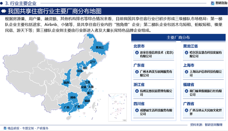 根据房源量、用户量、融资额、其他机构排名等综合情况来看，目前我国共享住宿行业已初步形成三级梯队市场格局：第一梯队企业主要包括途家、Airbnb、小猪等，这些企业在品牌影响力、用户数量、房源量、融资额等各方面遥遥领先其他企业，估值均超过10亿美元，为共享住宿行业内的“独角兽”企业；第二梯队企业在房源规模、用户数量、业务服务能力、品牌知名度具备一定优势，如木鸟短租、蚂蚁短租、榛果民宿、游天下等；第三梯队企业主要由行业新进入者及大量长尾特色品牌企业组成，这类企业规模较小，但不断努力在市场上推动认知度，扩大行业市场规模。