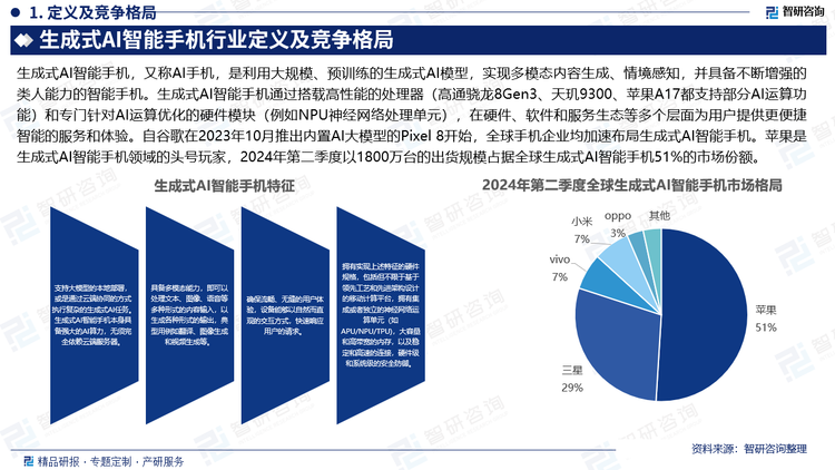 生成式AI智能手机，又称AI手机，是利用大规模、预训练的生成式AI模型，实现多模态内容生成、情境感知，并具备不断增强的类人能力的智能手机。生成式AI智能手机通过搭载高性能的处理器（高通骁龙8Gen3、天玑9300、苹果A17都支持部分AI运算功能）和专门针对AI运算优化的硬件模块（例如NPU神经网络处理单元），在硬件、软件和服务生态等多个层面为用户提供更便捷智能的服务和体验。自谷歌在2023年10月推出内置AI大模型的Pixel 8开始，全球手机企业均加速布局生成式AI智能手机。苹果是生成式AI智能手机领域的头号玩家，2024年第二季度以1800万台的出货规模占据全球生成式AI智能手机51%的市场份额。