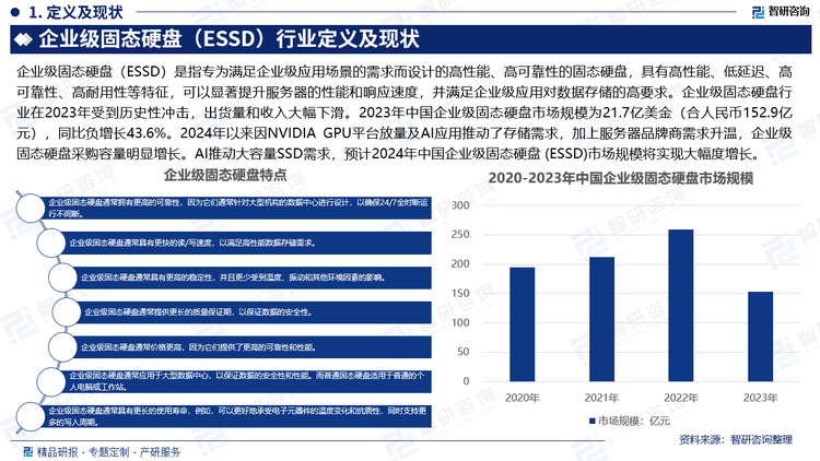 企業(yè)級固態(tài)硬盤（ESSD）是指專為滿足企業(yè)級應用場景的需求而設計的高性能、高可靠性的固態(tài)硬盤，具有高性能、低延遲、高可靠性、高耐用性等特征，可以顯著提升服務器的性能和響應速度，并滿足企業(yè)級應用對數(shù)據(jù)存儲的高要求。企業(yè)級固態(tài)硬盤行業(yè)在2023年受到歷史性沖擊，出貨量和收入大幅下滑。2023年中國企業(yè)級固態(tài)硬盤市場規(guī)模為21.7億美金（合人民幣152.9億元），同比負增長43.6%。2024年以來因NVIDIA GPU平臺放量及AI應用推動了存儲需求，加上服務器品牌商需求升溫，企業(yè)級固態(tài)硬盤采購容量明顯增長。AI推動大容量SSD需求，預計2024年中國企業(yè)級固態(tài)硬盤 (ESSD)市場規(guī)模將實現(xiàn)大幅度增長。