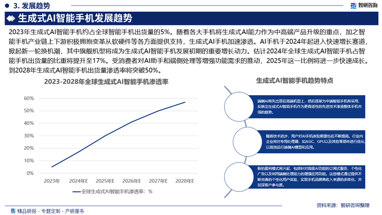 2023年生成式AI智能手机约占全球智能手机出货量的5%。随着各大手机将生成式AI能力作为中高端产品升级的重点，加之智能手机产业链上下游积极拥抱变革从软硬件等各方面提供支持，生成式AI手机加速渗透。AI手机于2024年起进入快速增长赛道，掀起新一轮换机潮，其中旗舰机型将成为生成式AI智能手机发展初期的重要增长动力。估计2024年全球生成式AI智能手机占智能手机出货量的比重将提升至17%。受消费者对AI助手和端侧处理等增强功能需求的推动，2025年这一比例将进一步快速成长。到2028年生成式AI智能手机出货量渗透率将突破50%。