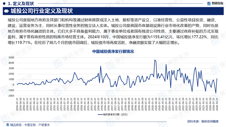 2024年10月，中国城投债净发行额为1155.41亿元，环比增长177.22%，同比增长119.71%。在经历了前几个月的债市回调后，城投债市场再度活跃，净融资额实现了大幅的正增长。一是当月财政部拟一次性增加较大规模债务限额置换地方政府存量隐性债务，市场“城投信仰”再起，为城投公司加快发债带来新的窗口期；二是受债市调整影响，相比国债，城投债发行利率与利差双双回升，部分投资机构看到采取城投债持有到期策略、博取较高回报的操作空间。