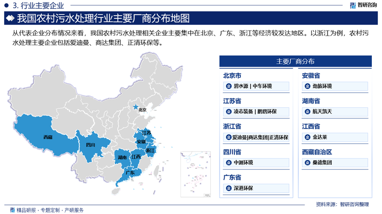 从代表企业分布情况来看，我国农村污水处理相关企业主要集中在北京、广东、浙江等经济较发达地区。以浙江为例，农村污水处理主要企业包括爱迪曼、商达集团、正清环保等。