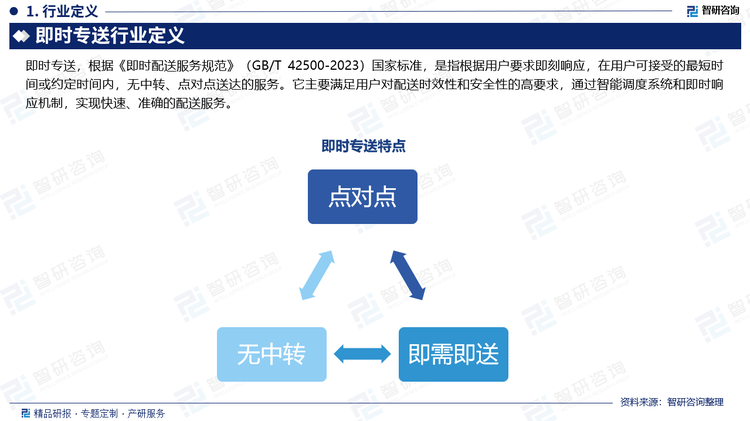 即时专送，根据《即时配送服务规范》（GB/T 42500-2023）国家标准，是指根据用户要求即刻响应，在用户可接受的最短时间或约定时间内，无中转、点对点送达的服务。它主要满足用户对配送时效性和安全性的高要求，通过智能调度系统和即时响应机制，实现快速、准确的配送服务。