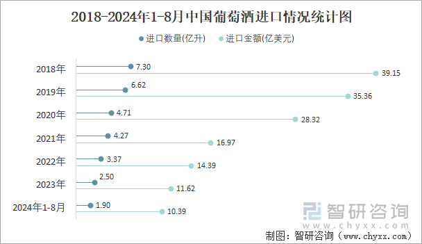 2018-2024年1-8月中国葡萄酒进口情况统计图