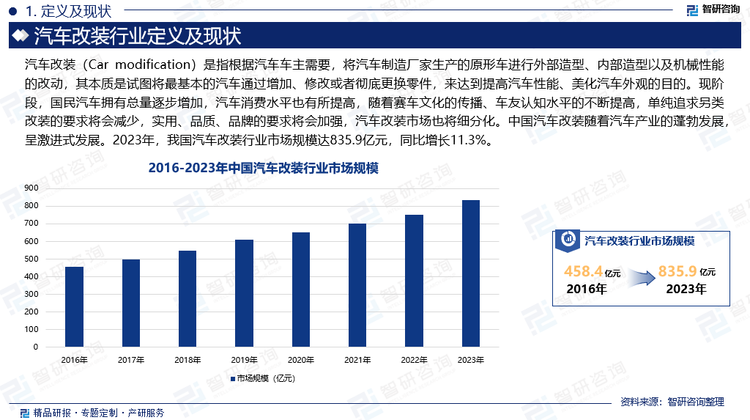 现阶段，国民汽车拥有总量逐步增加，汽车消费水平也有所提高，随着赛车文化的传播、车友认知水平的不断提高，单纯追求另类改装的要求将会减少，实用、品质、品牌的要求将会加强，汽车改装市场也将细分化。中国汽车改装随着汽车产业的蓬勃发展，呈激进式发展。2023年，我国汽车改装行业市场规模达835.9亿元，同比增长11.3%。