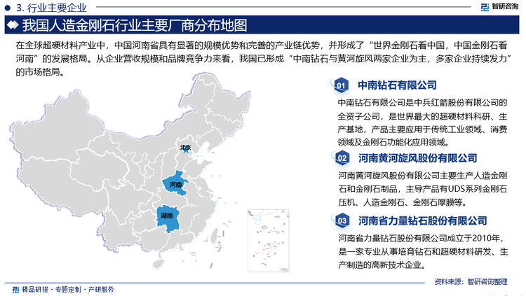 在全球超硬材料产业中，中国河南省具有显著的规模优势和完善的产业链优势，并形成了“世界金刚石看中国，中国金刚石看河南”的发展格局。据相关数据显示，目前，我国人造金刚石产量占全球总产量的95%，而河南人造金刚石产量约占全国的80%；河南金刚石、培育钻石产量均占全国的80%左右。河南省也是我国人造金刚石的重要产业基地，拥有多家扬名国际的金刚石龙头企业，如郑州三磨所、四方达、力量钻石、惠丰钻石、黄河旋风和中南钻石等，并形成千亿级人造金刚石产业集群。此外，我国北京市、湖南省等地区也存在具备代表性的上市企业，如沃尔德等。从企业营收规模和品牌竞争力来看，中南钻石与黄河旋风两家企业为主，多家企业持续发力的市场格局。头部企业在资本实力、企业核心技术、生产规模等方面具有显著优势。