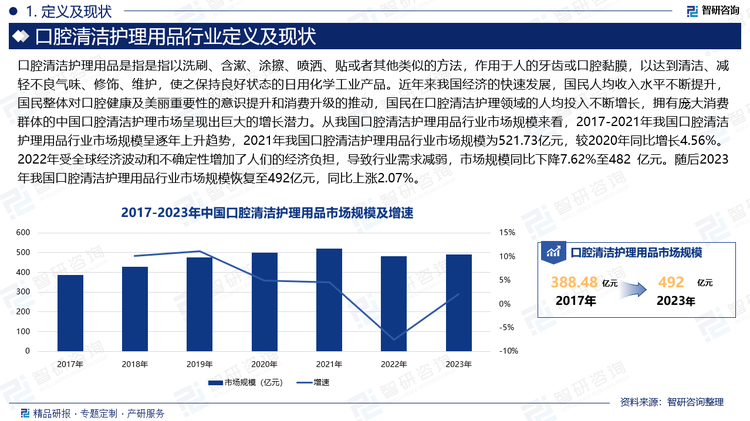 口腔健康是身体健康的重要体现，维护口腔健康是防控全身性疾病的重要途径。口腔清洁护理的意义不仅在于保持清洁，也是人们追求口腔健康和美丽的重要体现。近年来我国经济的快速发展，国民人均收入水平不断提升，国民整体对口腔健康及美丽重要性的意识提升和消费升级的推动，国民在口腔清洁护理领域的人均投入不断增长，拥有庞大消费群体的中国口腔清洁护理市场呈现出巨大的增长潜力。从我国口腔清洁护理用品行业市场规模来看，2017-2021年我国口腔清洁护理用品行业市场规模呈逐年上升趋势，2021年我国口腔清洁护理用品行业市场规模为521.73亿元，较2020年同比增长4.56%。2022年受全球经济波动和不确定性增加了人们的经济负担，导致行业需求减弱，市场规模同比下降7.62%至482 亿元。随后2023年我国口腔清洁护理用品行业市场规模恢复至492亿元，同比上涨2.07%。