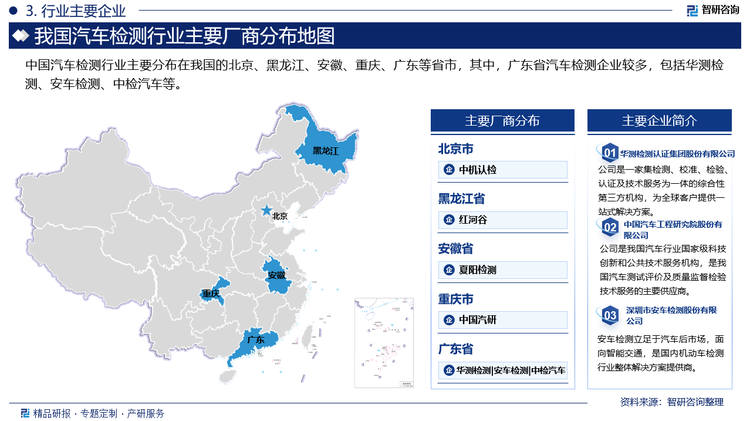 中国汽车检测行业主要分布在我国的北京、黑龙江、安徽、重庆、广东等省市，其中，广东省汽车检测企业较多，包括华测检测、安车检测、中检汽车等。