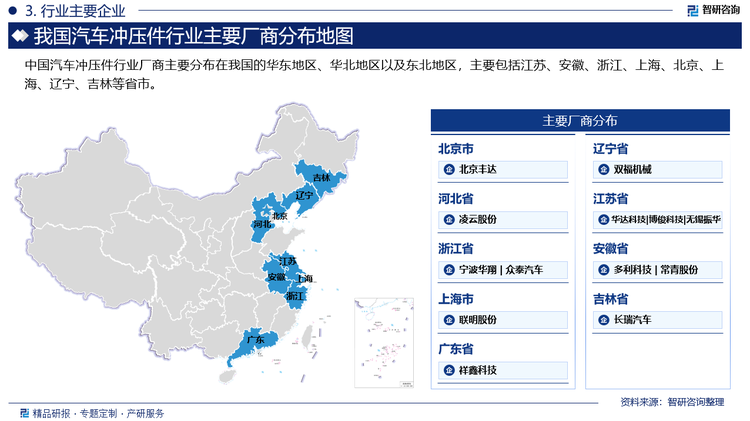 中国汽车冲压件行业厂商主要分布在我国的华东地区、华北地区以及东北地区，主要包括江苏、安徽、浙江、上海、北京、上海、辽宁、吉林等省市。