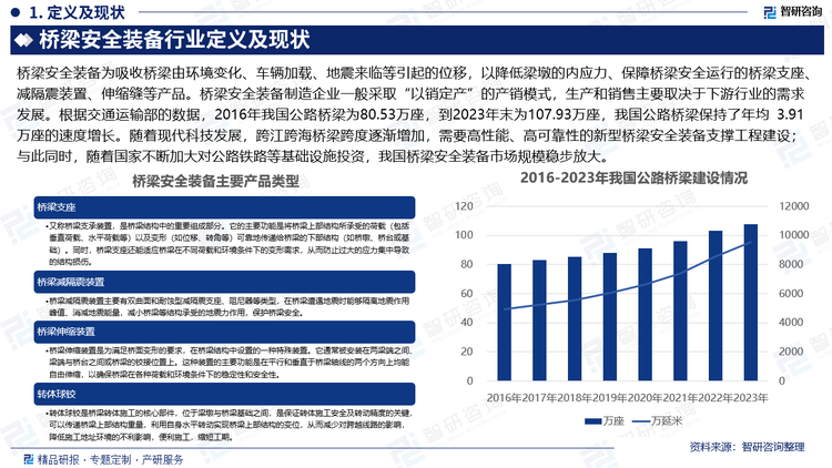 橋梁安全裝備為吸收橋梁由環(huán)境變化、車輛加載、地震來臨等引起的位移，以降低梁墩的內(nèi)應力、保障橋梁安全運行的橋梁支座、減隔震裝置、伸縮縫等產(chǎn)品。橋梁安全裝備制造企業(yè)一般采取“以銷定產(chǎn)”的產(chǎn)銷模式，生產(chǎn)和銷售主要取決于下游行業(yè)的需求發(fā)展。根據(jù)交通運輸部的數(shù)據(jù)，2016年我國公路橋梁為80.53萬座，到2023年末為107.93萬座，我國公路橋梁保持了年均 3.91萬座的速度增長。隨著現(xiàn)代科技發(fā)展，跨江跨海橋梁跨度逐漸增加，需要高性能、高可靠性的新型橋梁安全裝備支撐工程建設；與此同時，隨著國家不斷加大對公路鐵路等基礎(chǔ)設施投資，我國橋梁安全裝備市場規(guī)模穩(wěn)步放大。