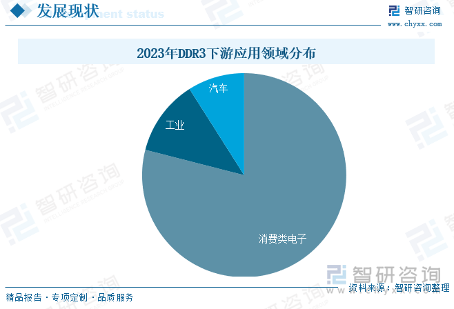 2023年DDR3下游应用领域分布