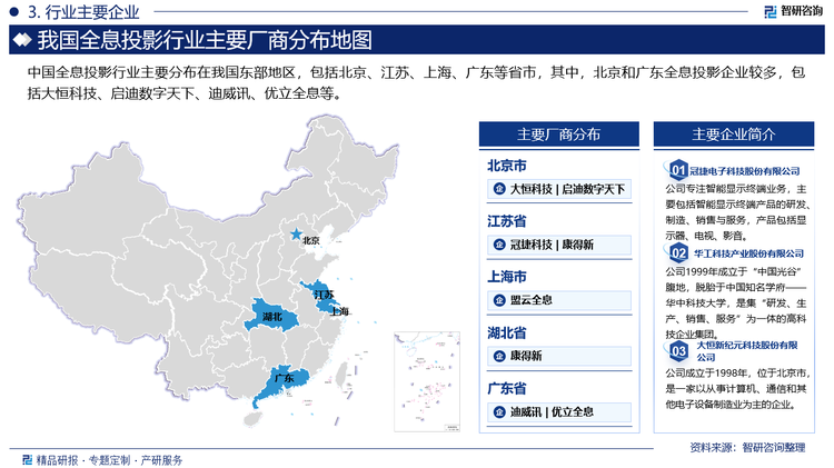 中国全息投影行业主要分布在我国东部地区，包括北京、江苏、上海、广东等省市，其中，北京和广东全息投影企业较多，包括大恒科技、启迪数字天下、迪威讯、优立全息等。