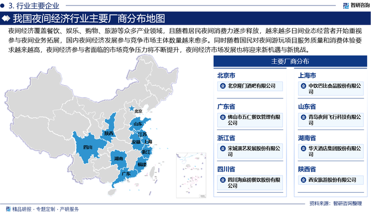 夜间经济覆盖餐饮、娱乐、购物、旅游等众多产业领域，且随着居民夜间消费力逐步释放，越来越多日间业态经营者开始重视参与夜间业务拓展，国内夜间经济发展参与竞争市场主体数量越来愈多。同时随着国民对夜间游玩项目服务质量和消费体验要求越来越高，夜间经济参与者面临的市场竞争压力将不断提升，夜间经济市场发展也将迎来新机遇与新挑战。