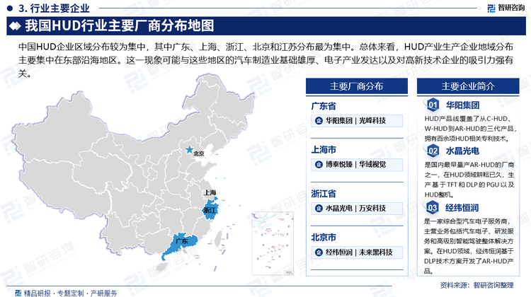 中国HUD企业区域分布较为集中，其中广东、江苏和浙江分布最为集中。总体来看，HUD产业生产企业地域分布主要集中在东部沿海地区。这一现象可能与这些地区的汽车制造业基础雄厚、电子产业发达以及对高新技术企业的吸引力强有关。