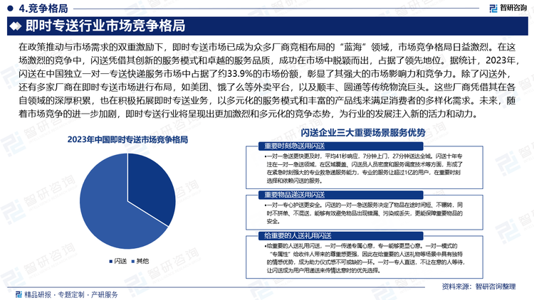 在政策推动与市场需求的双重激励下，即时专送市场已成为众多厂商竞相布局的“蓝海”领域，市场竞争格局日益激烈。在这场激烈的竞争中，闪送凭借其创新的服务模式和卓越的服务品质，成功在市场中脱颖而出，占据了领先地位。据统计，2023年，闪送在中国独立一对一专送快递服务市场中占据了约33.9%的市场份额，彰显了其强大的市场影响力和竞争力。除了闪送外，还有多家厂商在即时专送市场进行布局，如美团、饿了么等外卖平台，以及顺丰、圆通等传统物流巨头。这些厂商凭借其在各自领域的深厚积累，也在积极拓展即时专送业务，以多元化的服务模式和丰富的产品线来满足消费者的多样化需求。未来，随着市场竞争的进一步加剧，即时专送行业将呈现出更加激烈和多元化的竞争态势，为行业的发展注入新的活力和动力。