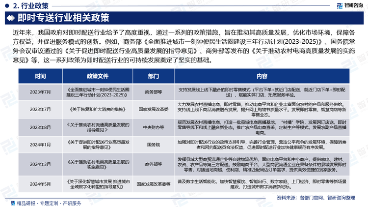 近年来，我国政府对即时配送行业给予了高度重视，通过一系列的政策措施，旨在推动其高质量发展，优化市场环境，保障各方权益，并促进服务模式的创新。例如，商务部《全面推进城市一刻钟便民生活圈建设三年行动计划(2023-2025)》、国务院常务会议审议通过的《关于促进即时配送行业高质量发展的指导意见》、商务部等发布的《关于推动农村电商高质量发展的实施意见》等，这一系列政策为即时配送行业的可持续发展奠定了坚实的基础。