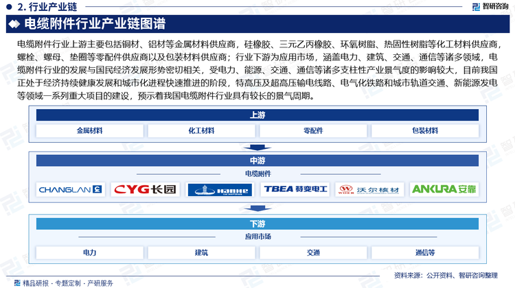 电缆附件行业上游主要包括铜材、铝材等金属材料供应商，硅橡胶、三元乙丙橡胶、环氧树脂、热固性树脂等化工材料供应商，螺栓、螺母、垫圈等零配件供应商以及包装材料供应商；行业下游为应用市场，涵盖电力、建筑、交通、通信等诸多领域，电缆附件行业的发展与国民经济发展形势密切相关，受电力、能源、交通、通信等诸多支柱性产业景气度的影响较大，目前我国正处于经济持续健康发展和城市化进程快速推进的阶段，特高压及超高压输电线路、电气化铁路和城市轨道交通、新能源发电等领域一系列重大项目的建设，预示着我国电缆附件行业具有较长的景气周期。