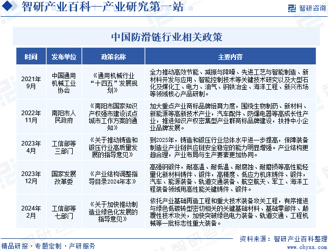 中国防滑链行业相关政策