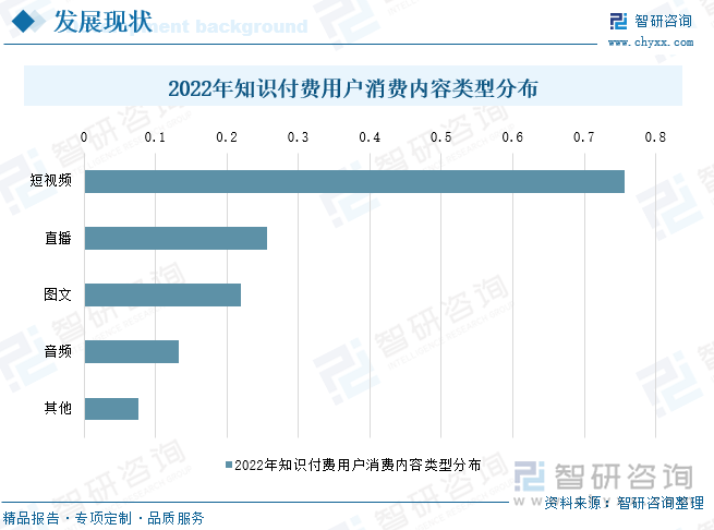 2022年知识付费用户消费内容类型分布