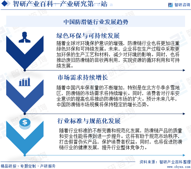 中国防滑链行业发展趋势