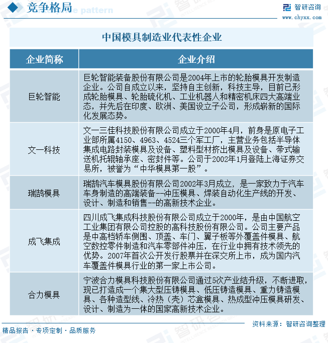 中国模具制造业代表性企业