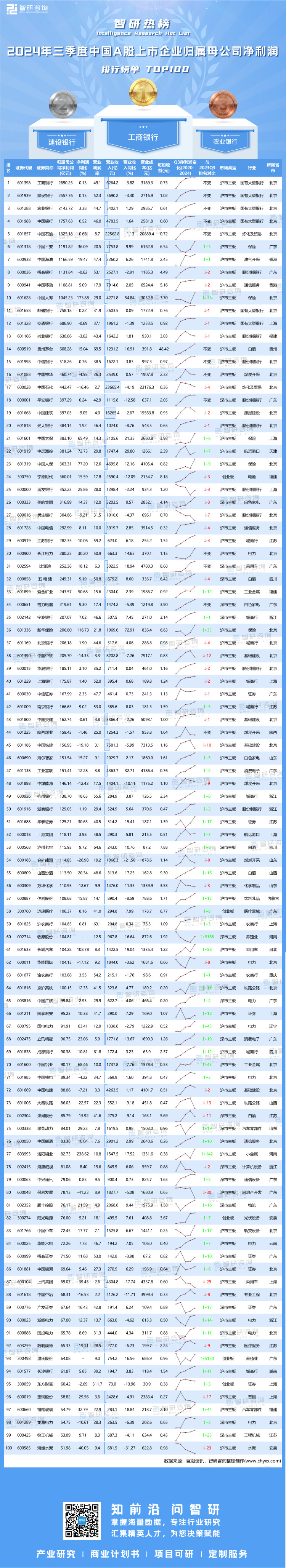 1113：2024Q3中国A股上市企业净利润-二维码