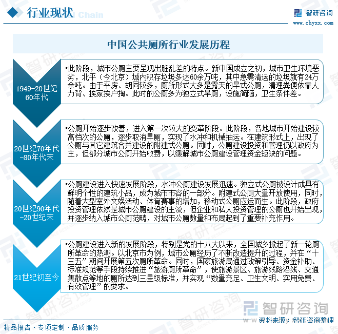 公共厕所行业发展历程