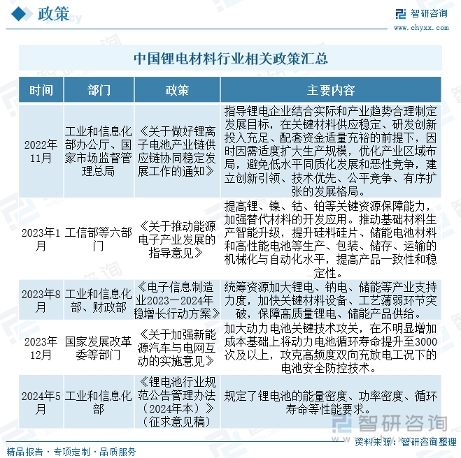 中国锂电材料行业相关政策汇总