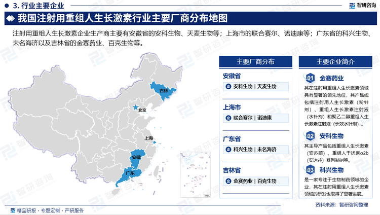 注射用重組人生長(zhǎng)激素企業(yè)生產(chǎn)商主要有安徽省的安科生物、天麥生物等；上海市的聯(lián)合賽爾、諾迪康等；廣東省的科興生物、未名海濟(jì)以及吉林省的金賽藥業(yè)、百克生物等。