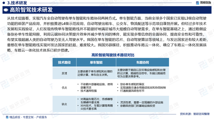 从技术层面看，实现汽车全自动驾驶有单车智能和车路协同两种方式。单车智能方面，当前全球多个国家已实现L3级自动驾驶功能的前装产品应用，并积极推进L4级示范应用，自动驾驶出租车、公交车、物流配送等示范项目蓬勃开展。但经过多年技术发展和实践验证，人们发现传统单车智能路线并不能很好地满足城市大规模自动驾驶需求，在单车智能基础之上，通过路侧设备弥补单车性能局限，利用云端协同决策提升效率并减少单车间的博弈，能实现多维信息的全面协同，提高安全性和可靠性，有望实现超越人类的自动驾驶乃至无人驾驶水平。我国在单车智能的芯片、自动驾驶算法等领域上，与发达国家还有较大差距，要想在单车智能路线实现对发达国家的赶超，难度较大。我国另辟蹊径，积极推动车路云一体化，确立了车路云一体化发展战略，车路云一体化技术体系已初步搭建。近年来，国内车路云产业化加速，智能网联汽车示范区先行测试，确定了一批车路云一体化应用试点城市，加速车联网产业化进程。基础设施建设方面，我国在5G网络、高速公路、智慧城市等领域的投资强度与执行效率领先全球，为车路云一体化所必需的高速、低延迟通信网络及智能道路设施奠定了基础。截至2024年上半年，各地智能化路侧单元（RSU）部署超过8700套，多地开展云控基础平台建设。