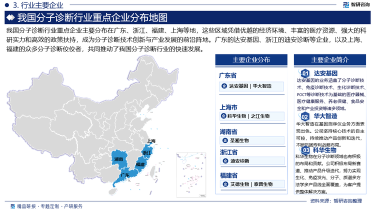 我国分子诊断行业重点企业主要分布在广东、浙江、福建、上海等地，这些区域凭借优越的经济环境、丰富的医疗资源、强大的科研实力和高效的政策扶持，成为分子诊断技术创新与产业发展的前沿阵地。广东的达安基因、浙江的迪安诊断等企业，以及上海、福建的众多分子诊断佼佼者，共同推动了我国分子诊断行业的快速发展。