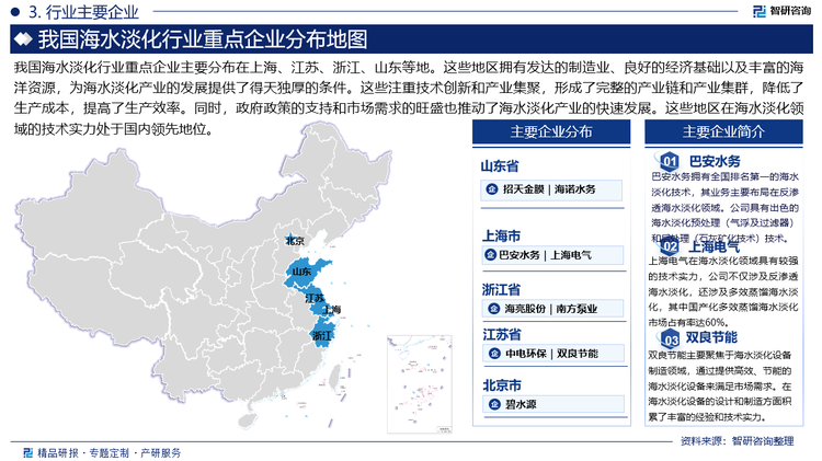 我国海水淡化行业重点企业主要分布在上海、江苏、浙江、山东等地。这些地区拥有发达的制造业、良好的经济基础以及丰富的海洋资源，为海水淡化产业的发展提供了得天独厚的条件。这些注重技术创新和产业集聚，形成了完整的产业链和产业集群，降低了生产成本，提高了生产效率。同时，政府政策的支持和市场需求的旺盛也推动了海水淡化产业的快速发展。这些地区在海水淡化领域的技术实力处于国内领先地位。