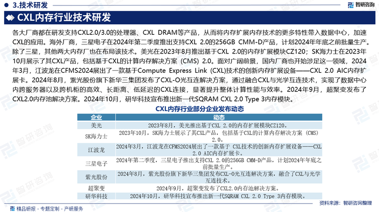 各大厂商都在研发支持CXL2.0/3.0的处理器、CXL DRAM等产品，从而将内存扩展内存技术的更多特性带入数据中心，加速CXL的应用。海外厂商，三星电子在2024年第二季度推出支持CXL 2.0的256GB CMM-D产品，计划2024年年底之前批量生产。除了三星，其他两大内存厂也在布局该技术。美光在2023年8月推出基于CXL 2.0的内存扩展模块CZ120；SK海力士在2023年10月展示了其CXL产品，包括基于CXL的计算内存解决方案 (CMS) 2.0。面对广阔前景，国内厂商也开始涉足这一领域，2024年3月，江波龙在CFMS2024展出了一款基于Compute Express Link (CXL)技术的创新内存扩展设备——CXL 2.0 AIC内存扩展卡。2024年8月，紫光股份旗下新华三集团发布了CXL-O光互连解决方案，通过融合CXL与光学互连技术，实现了数据中心内跨服务器以及跨机柜的高效、长距离、低延迟的CXL连接，显著提升整体计算性能与效率。2024年9月，超聚变发布了CXL2.0内存池解决方案。2024年10月，研华科技宣布推出新一代SQRAM CXL 2.0 Type 3内存模块。