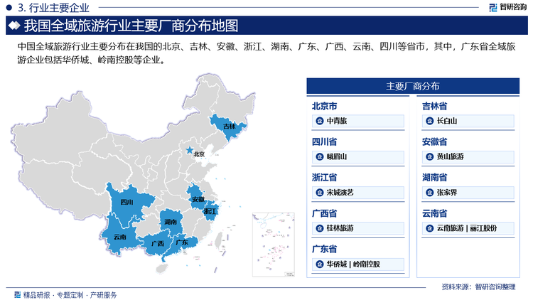 中国全域旅游行业主要分布在我国的北京、吉林、安徽、浙江、湖南、广东、广西、云南、四川等省市，其中，广东省全域旅游企业包括华侨城、岭南控股等企业。