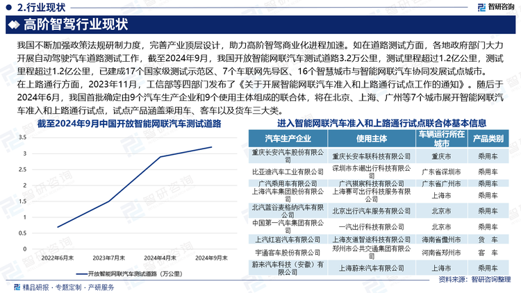 在上路通行方面，2023年11月，工信部等四部门发布了《关于开展智能网联汽车准入和上路通行试点工作的通知》，正式对L3/L4级自动驾驶的准入规范进行了具体要求，并完善了相关规则。随后于2024年6月，我国首批确定由9个汽车生产企业和9个使用主体组成的联合体，将在北京、上海、广州等7个城市展开智能网联汽车准入和上路通行试点，试点产品涵盖乘用车、客车以及货车三大类。